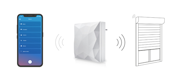 Passerelle Bubendorf IDiamant - Netatmo